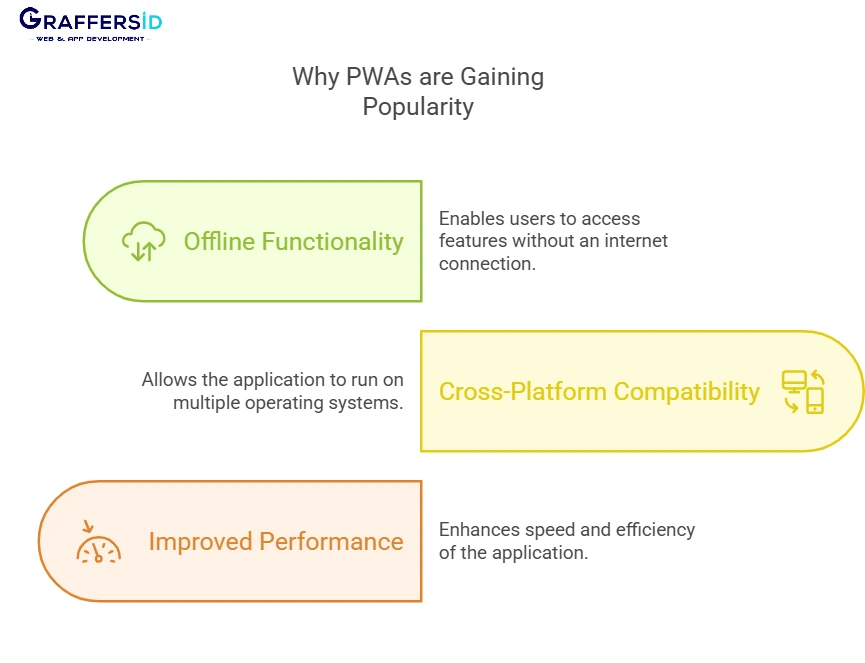 why pwas are gaining popularity