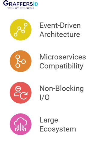 why node js is preferable for SaaS platforms