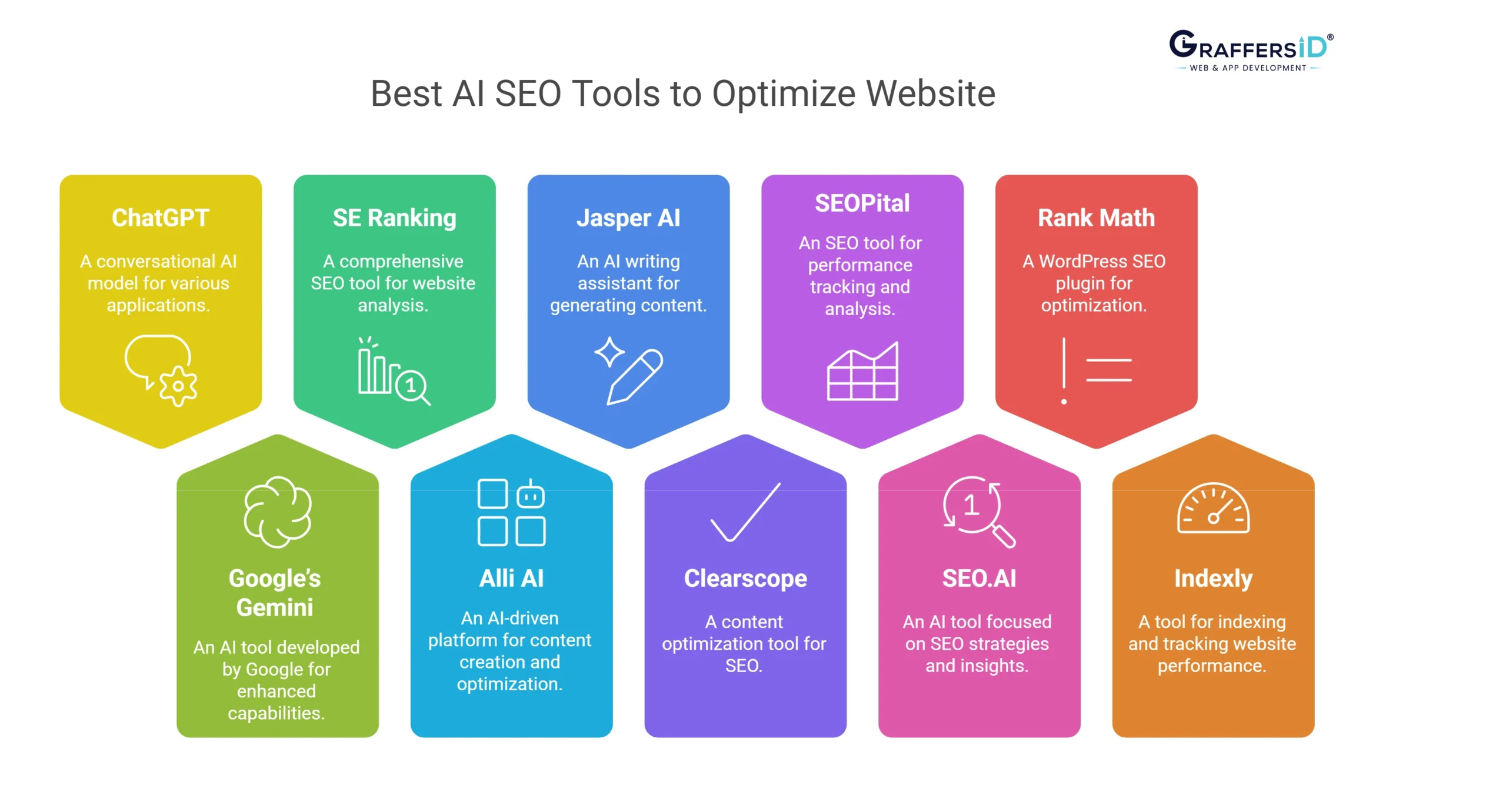 Best AI SEO tools