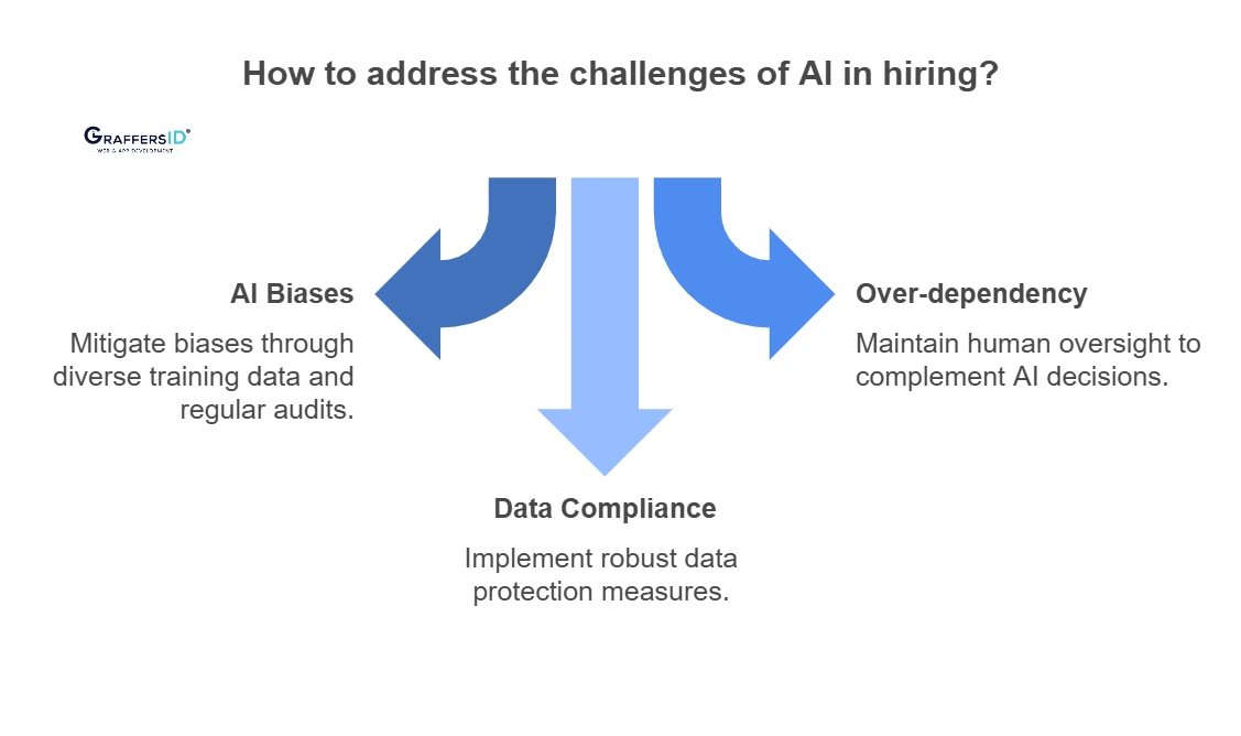 Challenges and Limitations of AI Hiring