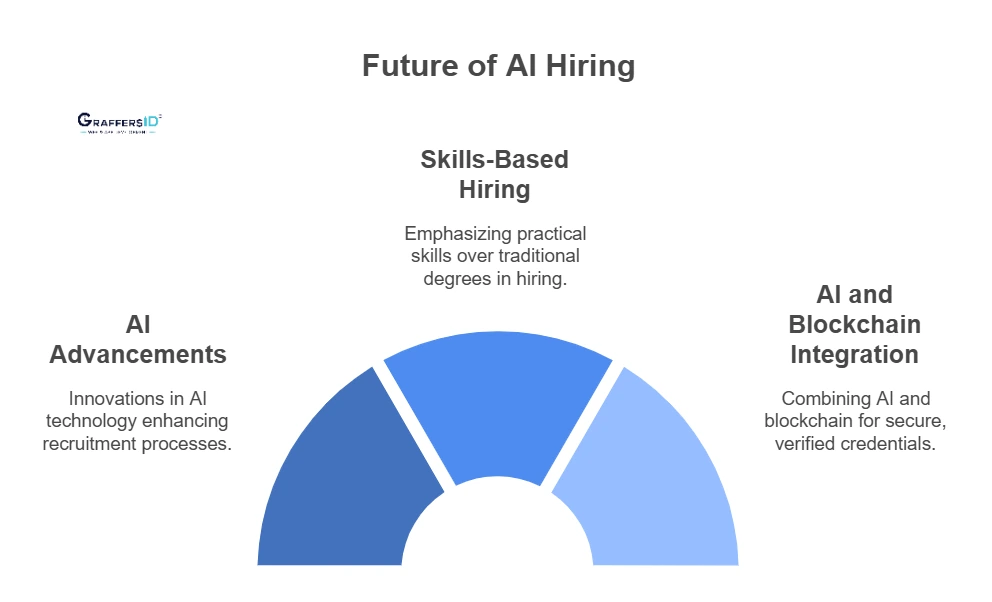 Future of AI Hiring