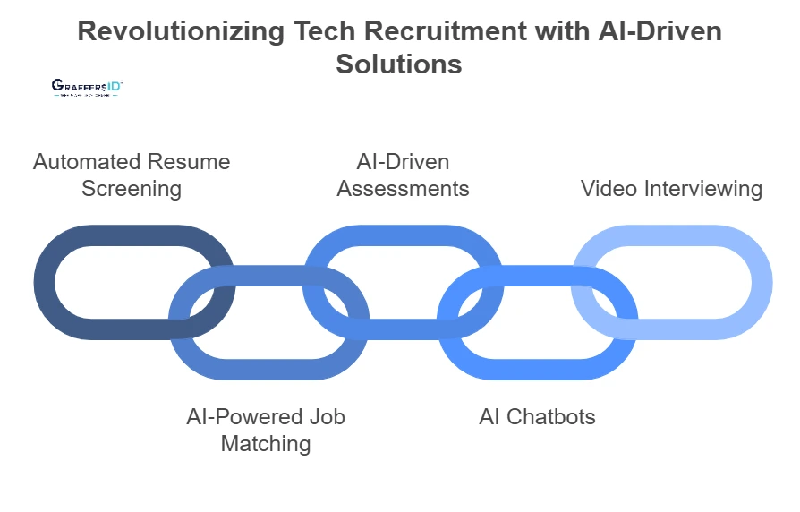 How AI is Transforming Talent Acquisition for Tech Teams