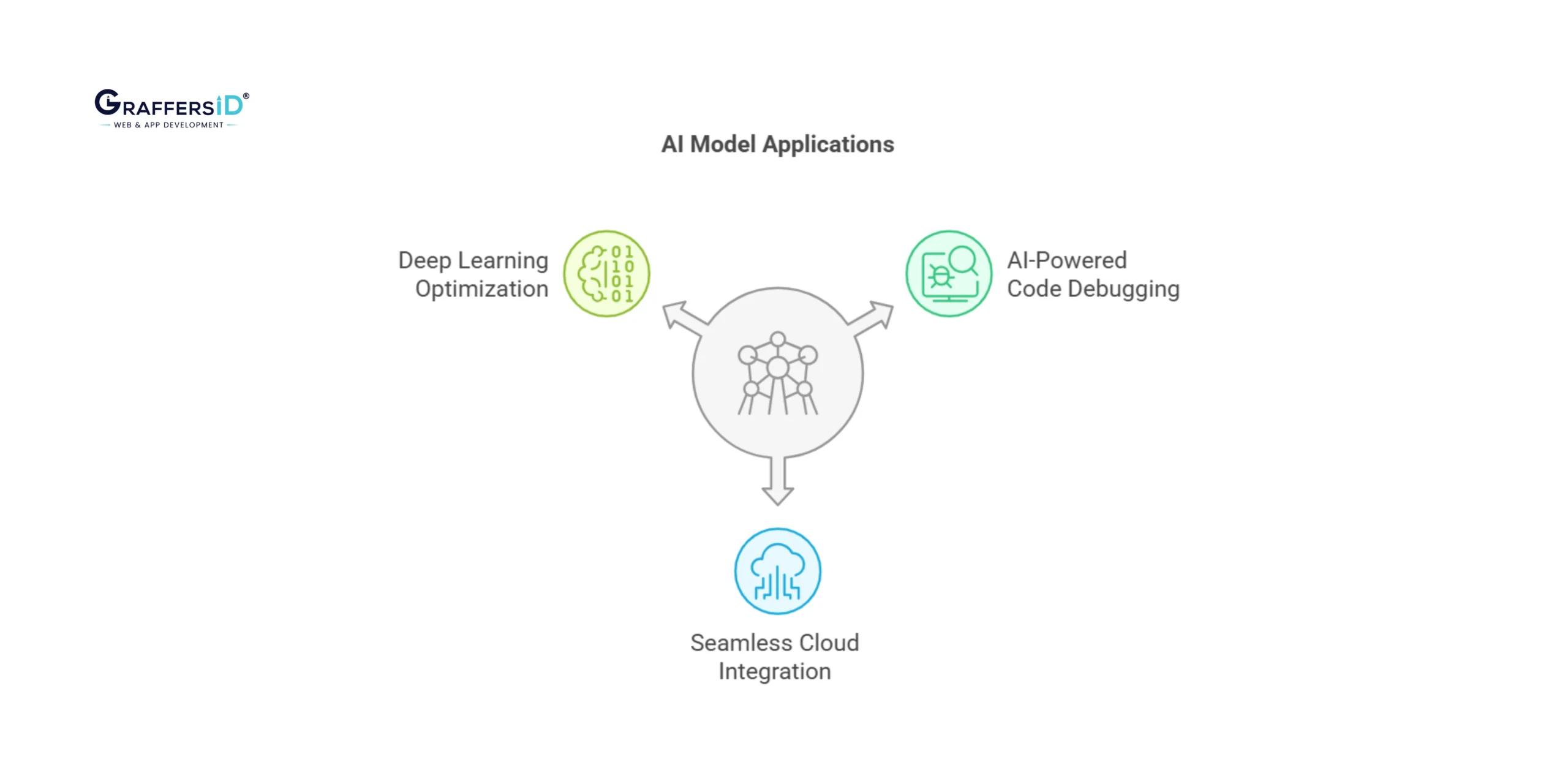 Real-World Use Cases of AI Models