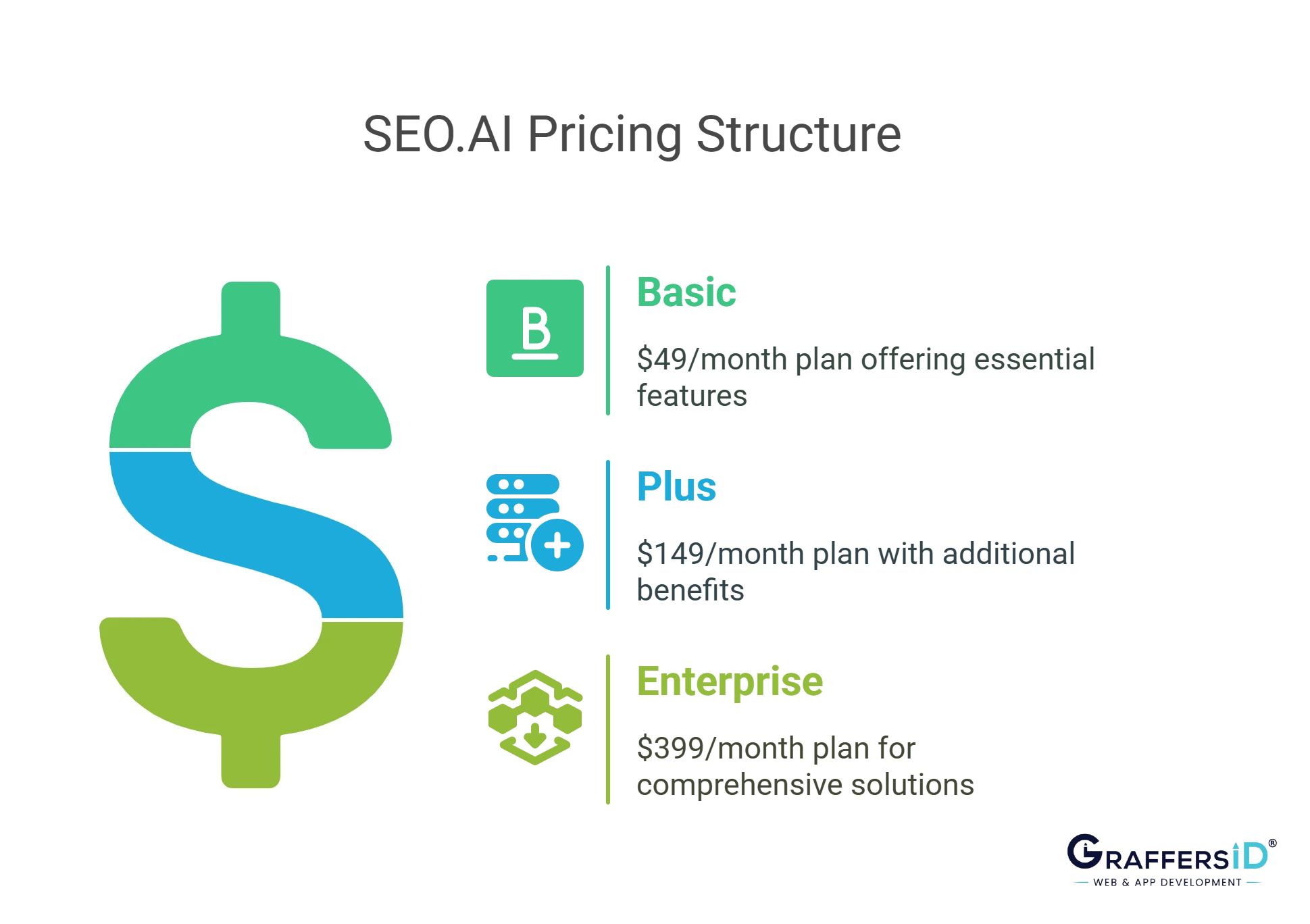 SEO AI pricing