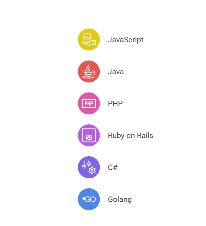 What Are The Best Programming Languages For Retail & E-commerce in 2025?