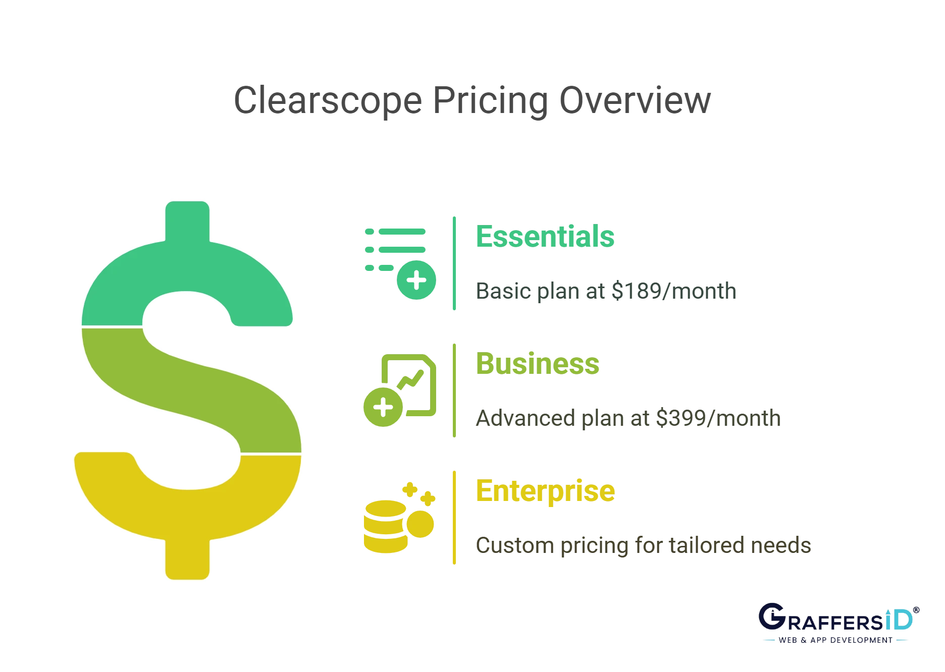 clearscope pricing