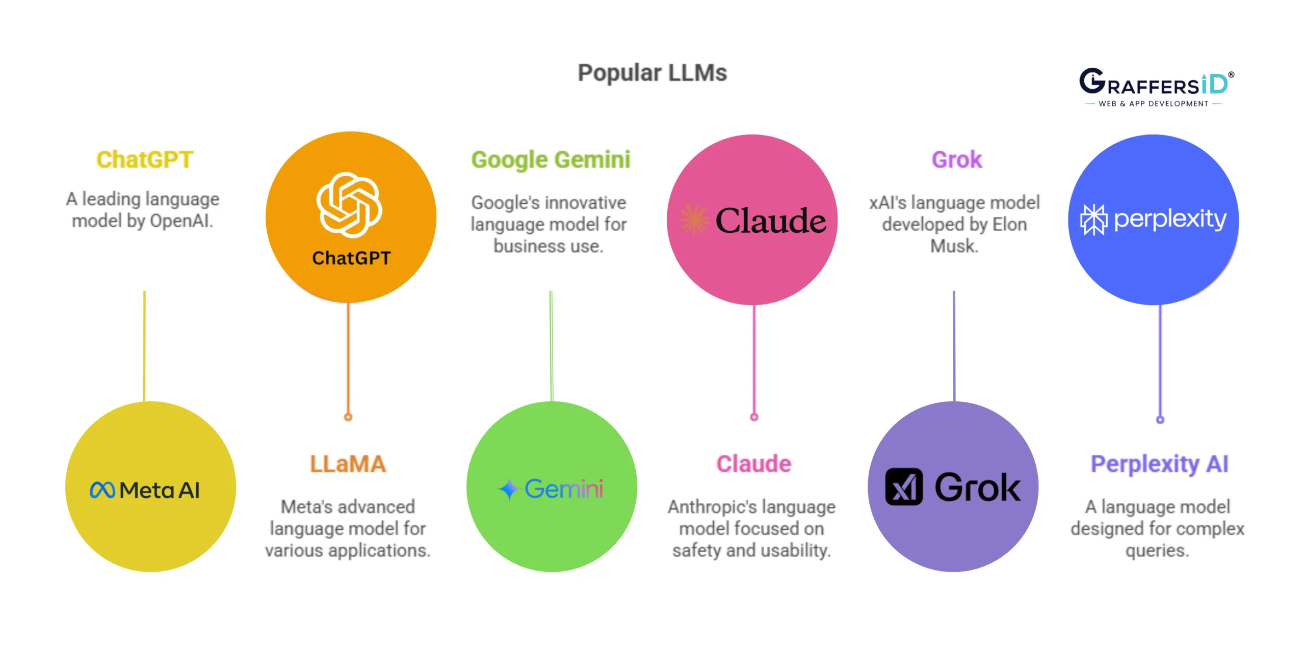 6 Popular LLMs for Your Business