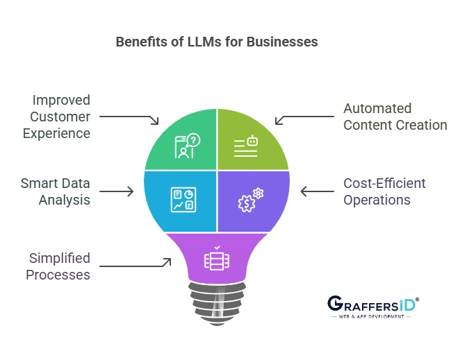 Benefits of LLMs for Businesses