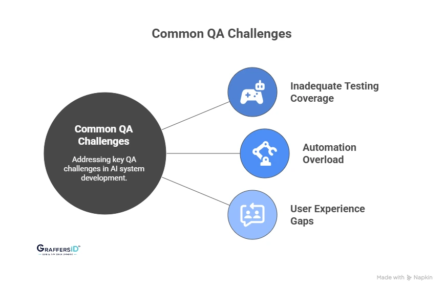 Common Quality Assurance and Testing Challenges in Software Development