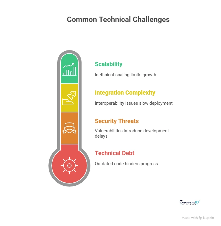 Common Technical Management Challenges in Software Development