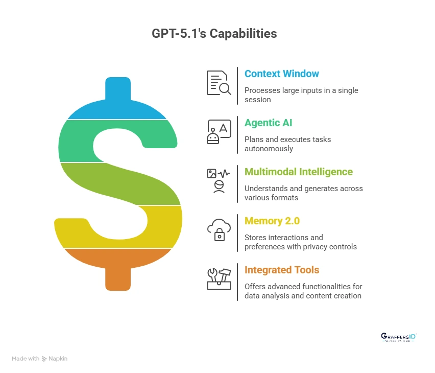 Features of GPT-5.1