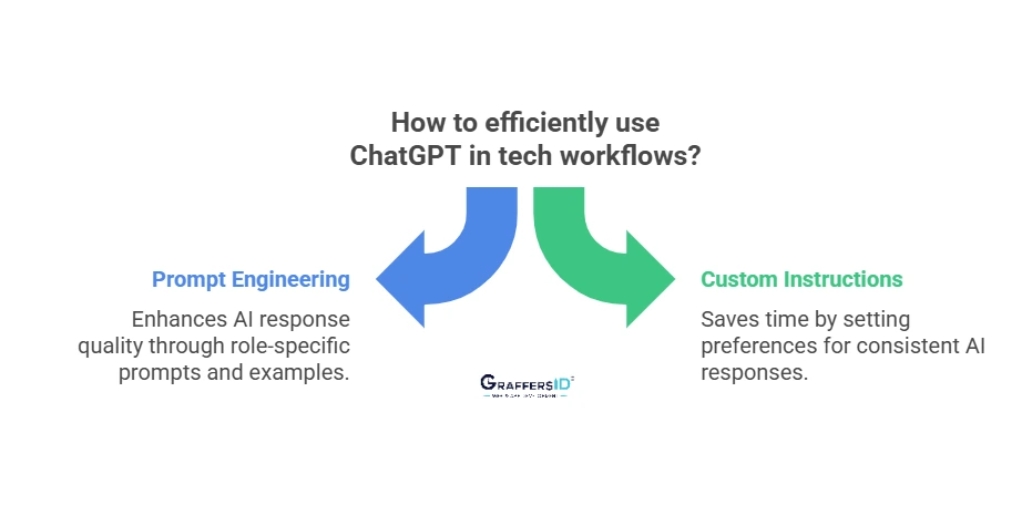 How to Use ChatGPT Efficiently in Tech Workflows?