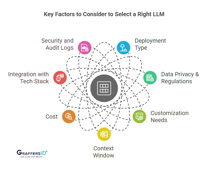 Key Factors to Consider Before Selecting an LLM for Your Business