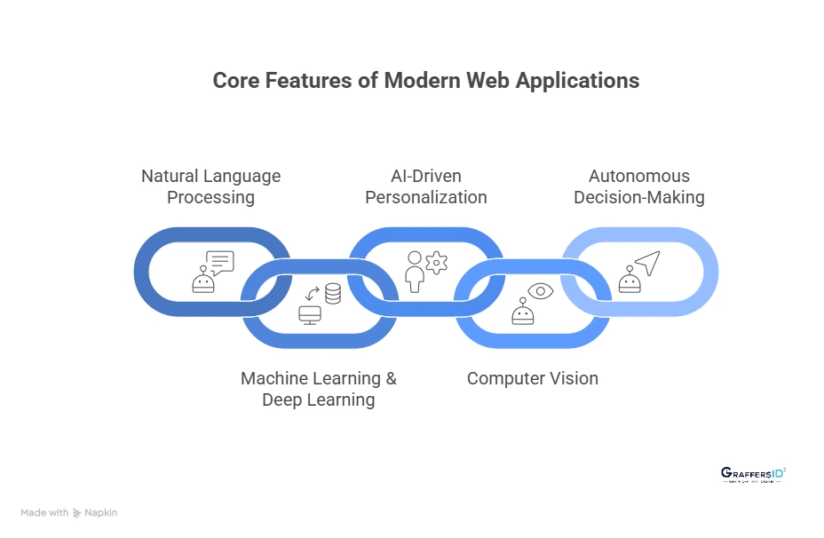 Key Features Every Modern Web Application Should Have