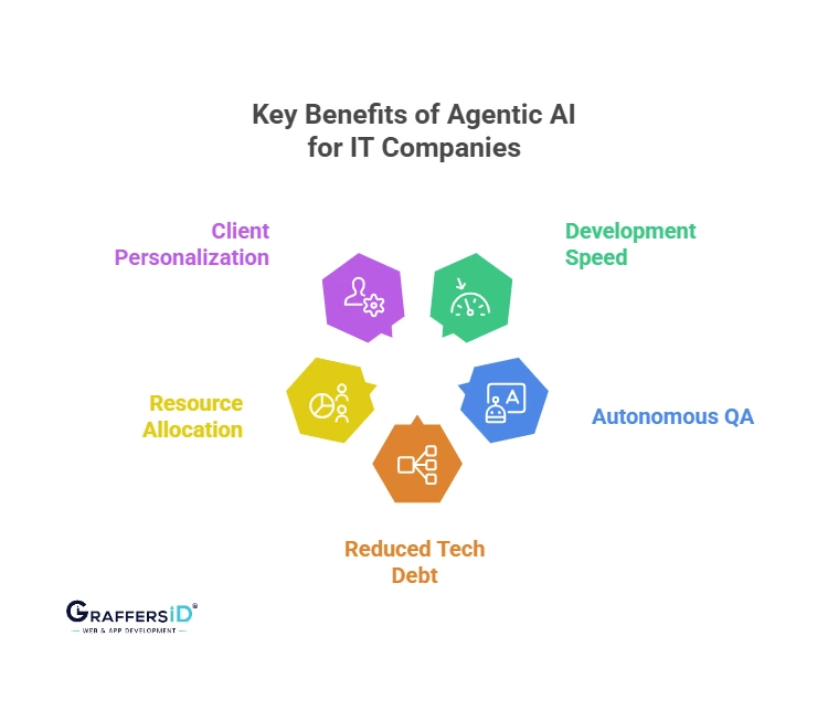 Benefits of Agentic AI for IT Companies