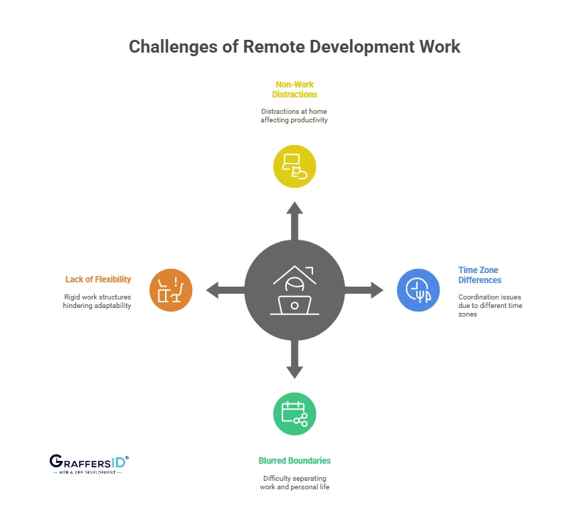 Challenges Of Remote Development Work