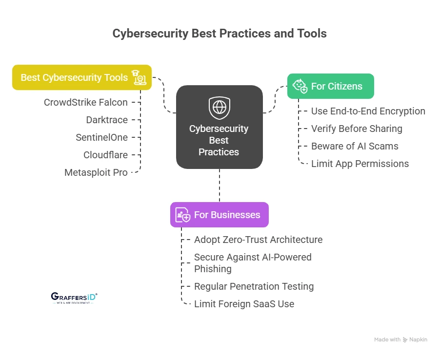 Cybersecurity Best Practices to Stay Safe Online