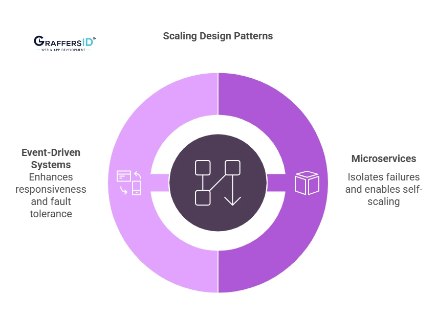 Design Patterns That Scale With Growth