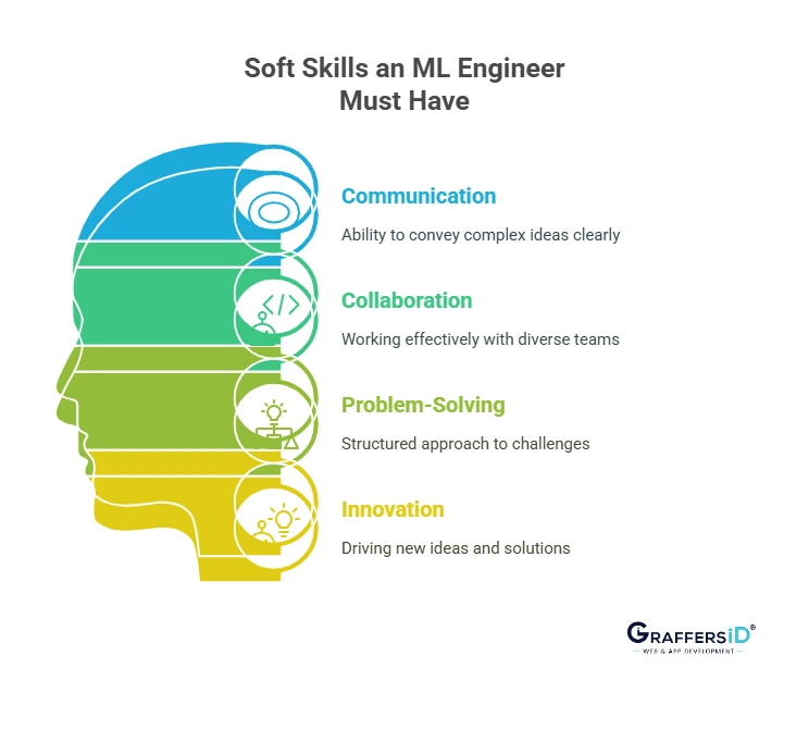 Evaluating Soft Skills & Team Fit of an ML Engineer