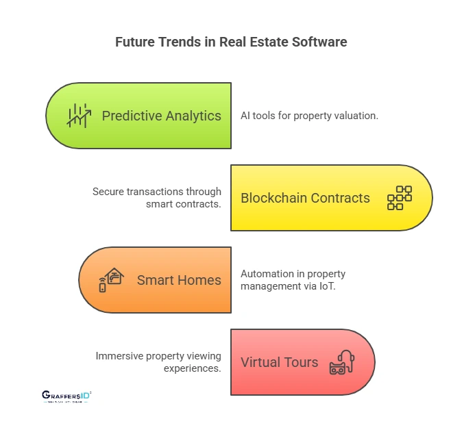Future Trends in Real Estate Software Development