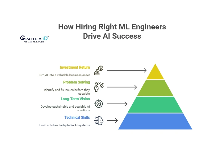 How the Right Hire Drives Scalable and Sustainable AI Success