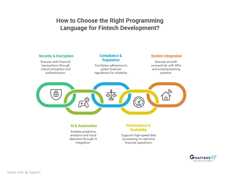 How to Choose the Right Programming Language for Finance