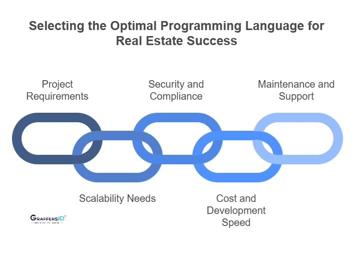 How to Choose the Right Programming Language for Your Real Estate Project