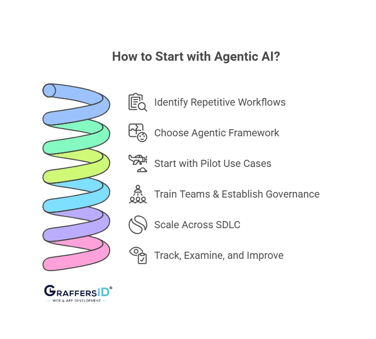 How to Start with Agentic AI?