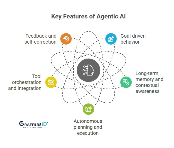 Key Features of Agentic AI