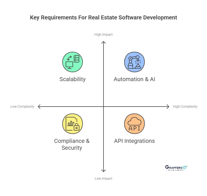 Key Requirements of a Right Programming Language For Real Estate Software Development