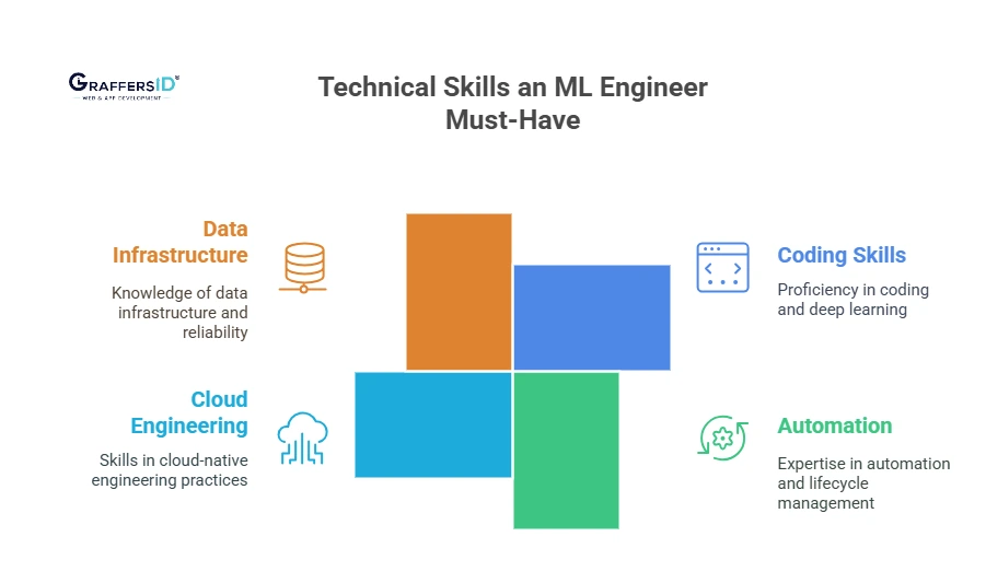 Technical Skills & Expertise an ML Engineer Must-Have