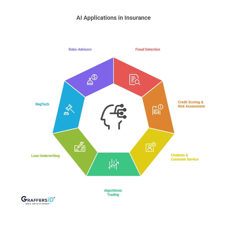 Overview of AI in Insurance