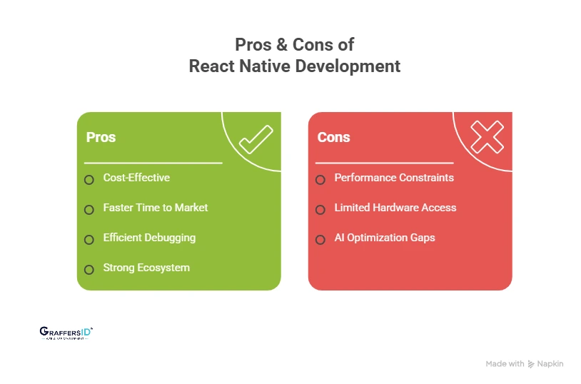 Pros & Cons of React Native App Development