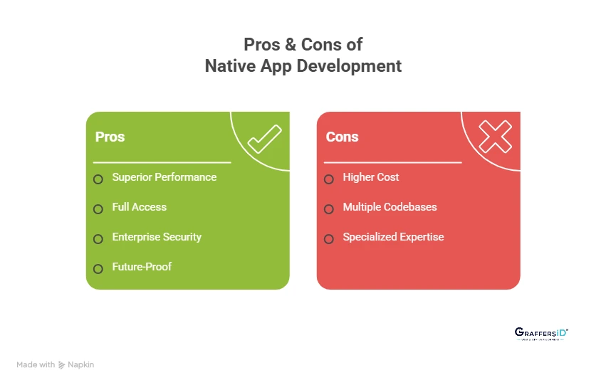 Pros & Cons of Native App Development