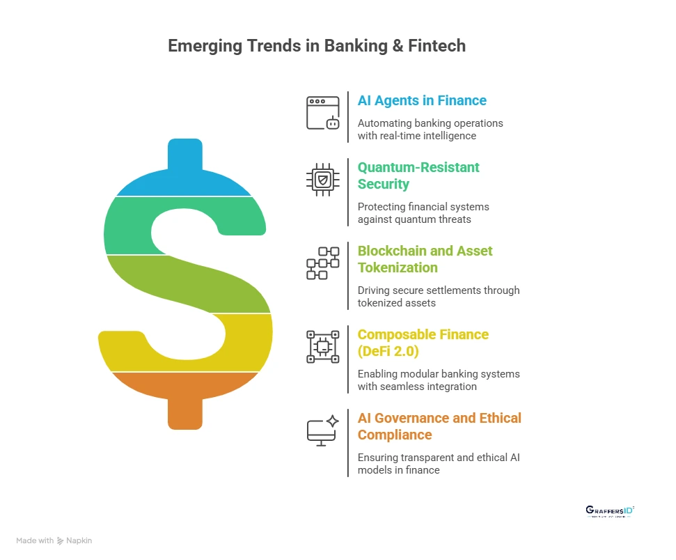 Top Emerging Trends in Banking & Fintech (2026 and Beyond)