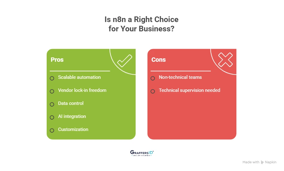 Is n8n a Good Fit for Your Enterprise