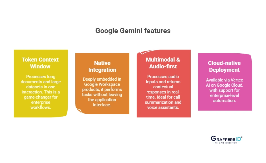 Overview of Google Gemini