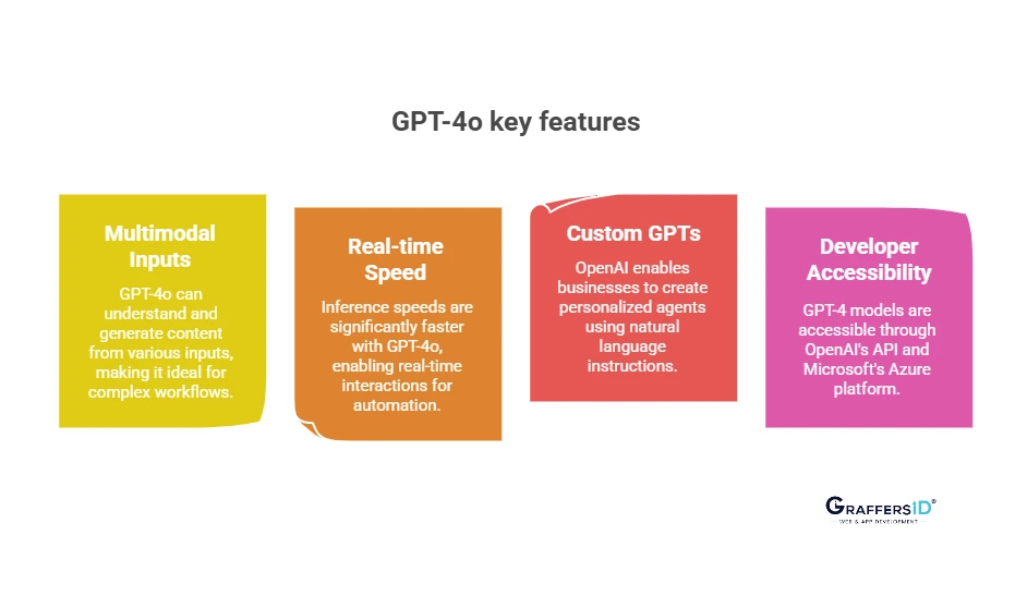 Overview of OpenAIs GPT