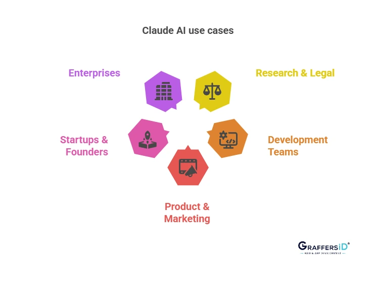 Real-World Use Cases of Claude AI for Tech Teams