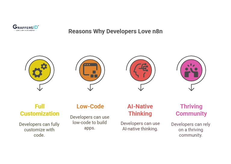Why Developers Love n8n in 2025?