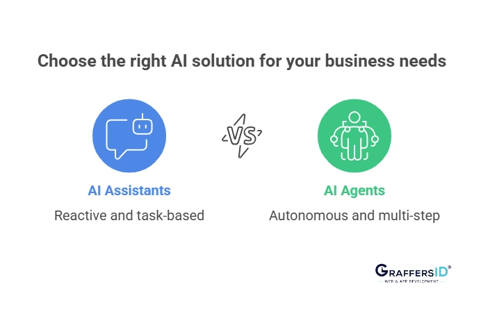 AI Assistants vs. AI Agents: What CTOs Need to Know?