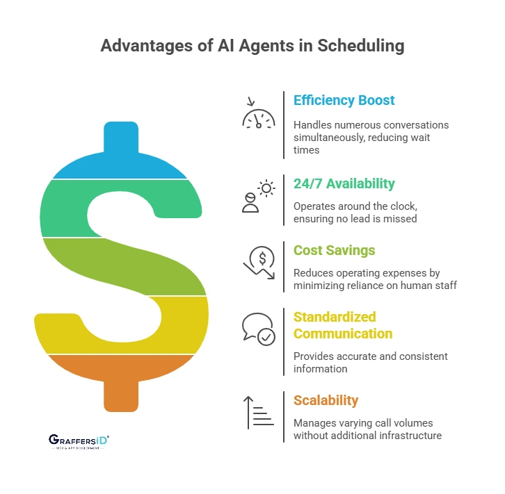 Benefits of Using AI Agents for Appointment Scheduling