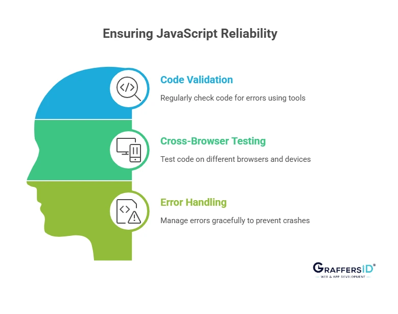 Best Practices to Avoid Common JavaScript Errors on Your Website