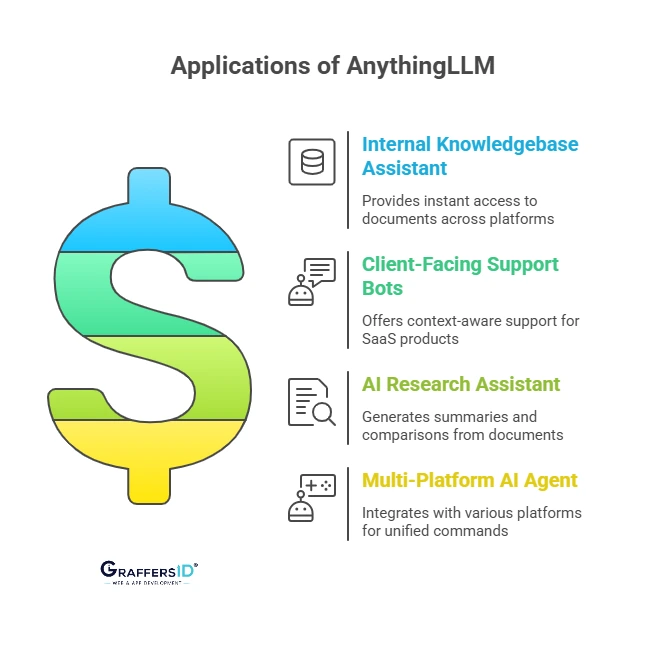 Enterprise Use Cases Powered by AnythingLLM