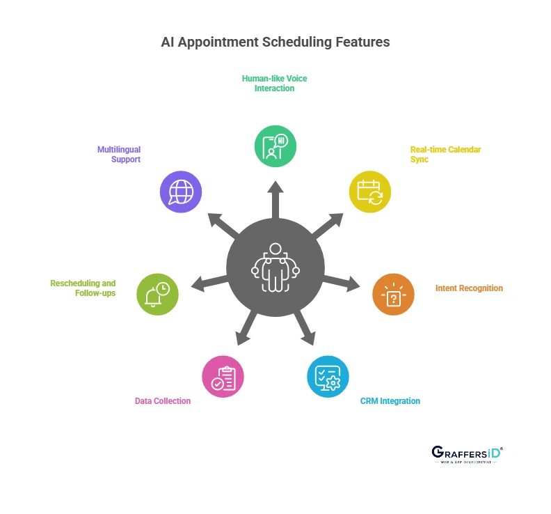 Features of a Modern AI Appointment Scheduling Agent