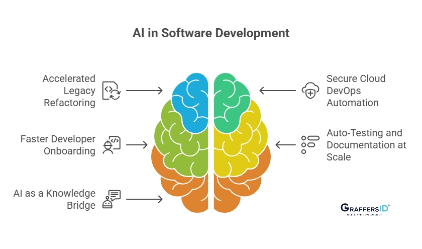 How CTOs Are Using AI Coding Assistants