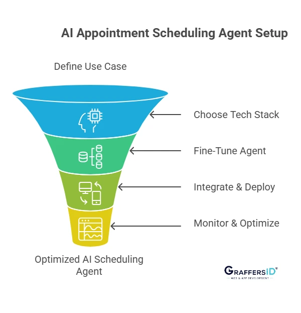 How to Set Up an AI Appointment Scheduling Agent?