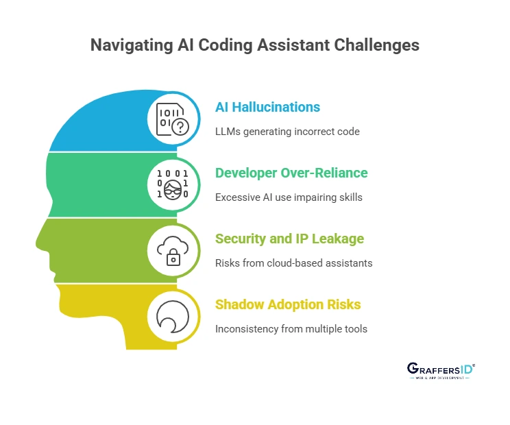 Key Challenges to Consider Before Using AI Coding Assistants