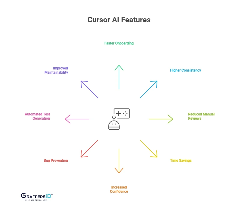 Key Features of Cursor AI