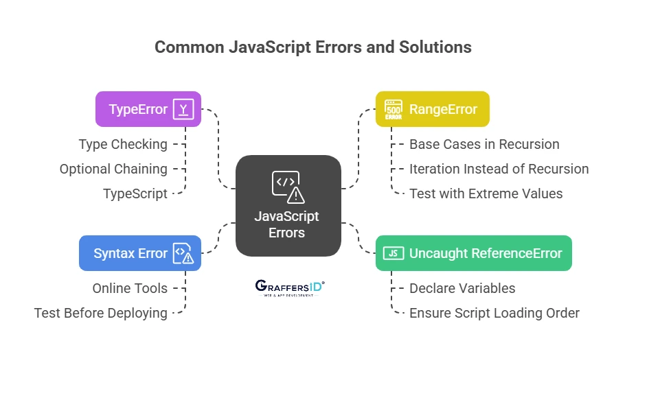 Common JavaScript Errors That Can Crash a Website